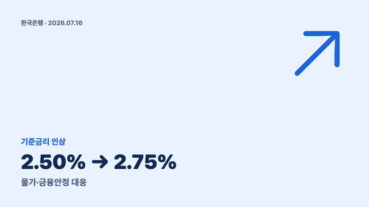 한국 기준금리 2.75% 뉴스 썸네일